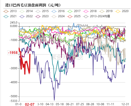 3月19日豆油期货持仓龙虎榜分析：豆油主力处于净多头状态