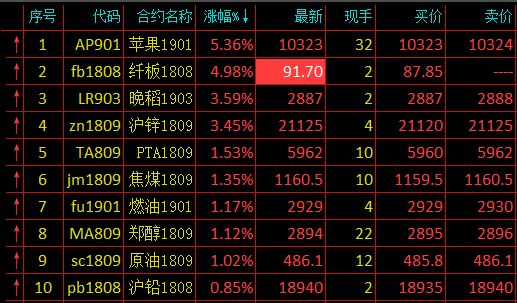 3月19日苹果期货持仓龙虎榜分析：多空双方均呈离场态势