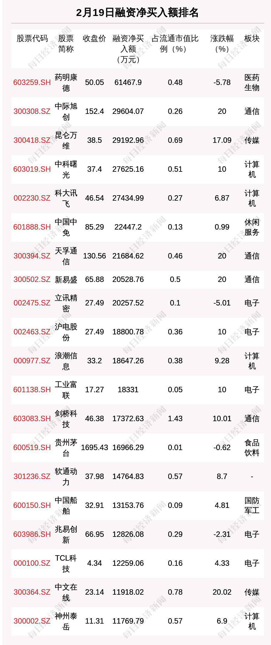 3月19日收盘燃料油期货持仓较上日增持542手