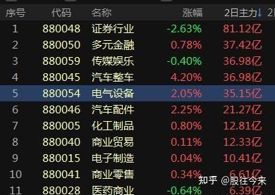3月19日收盘燃料油期货持仓较上日增持542手
