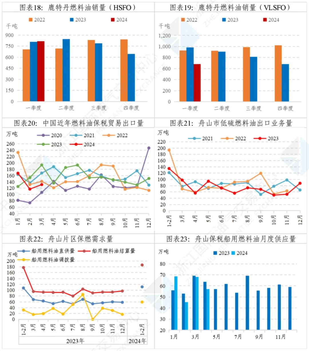 低硫燃料油期货3月19日主力小幅下跌1.46% 收报3519.0元