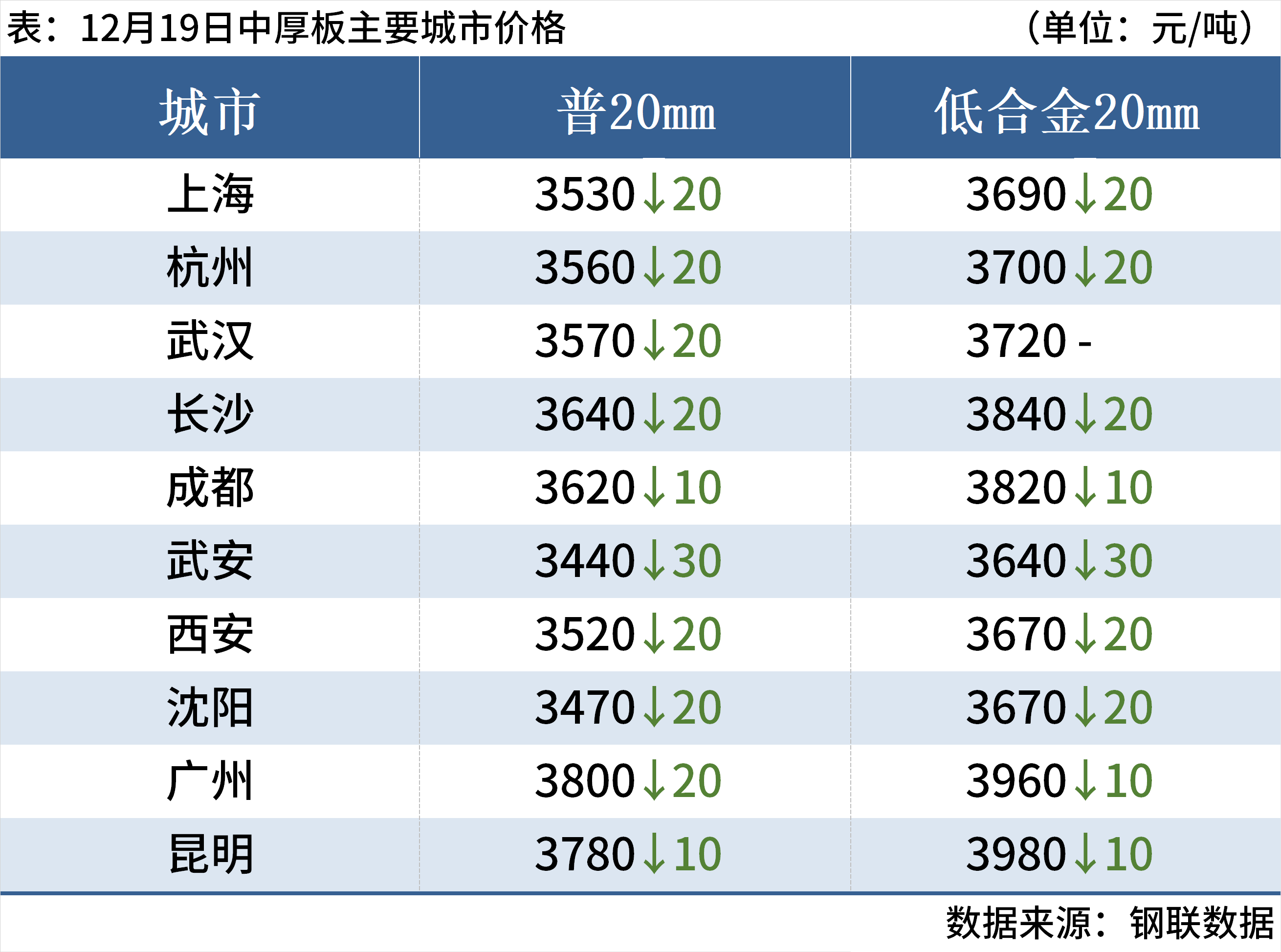 3月19日收盘燃料油期货持仓较上日增持542手