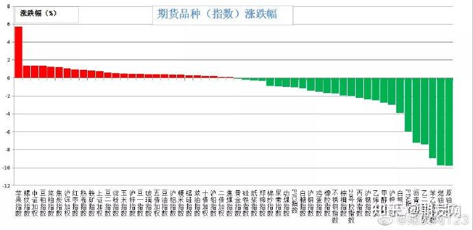 原油期货3月19日主力小幅下跌1.38% 收报516.2元