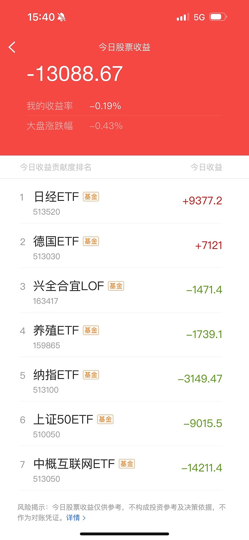 3月19日收盘集运指数（欧线）期货持仓较上日增持3350手
