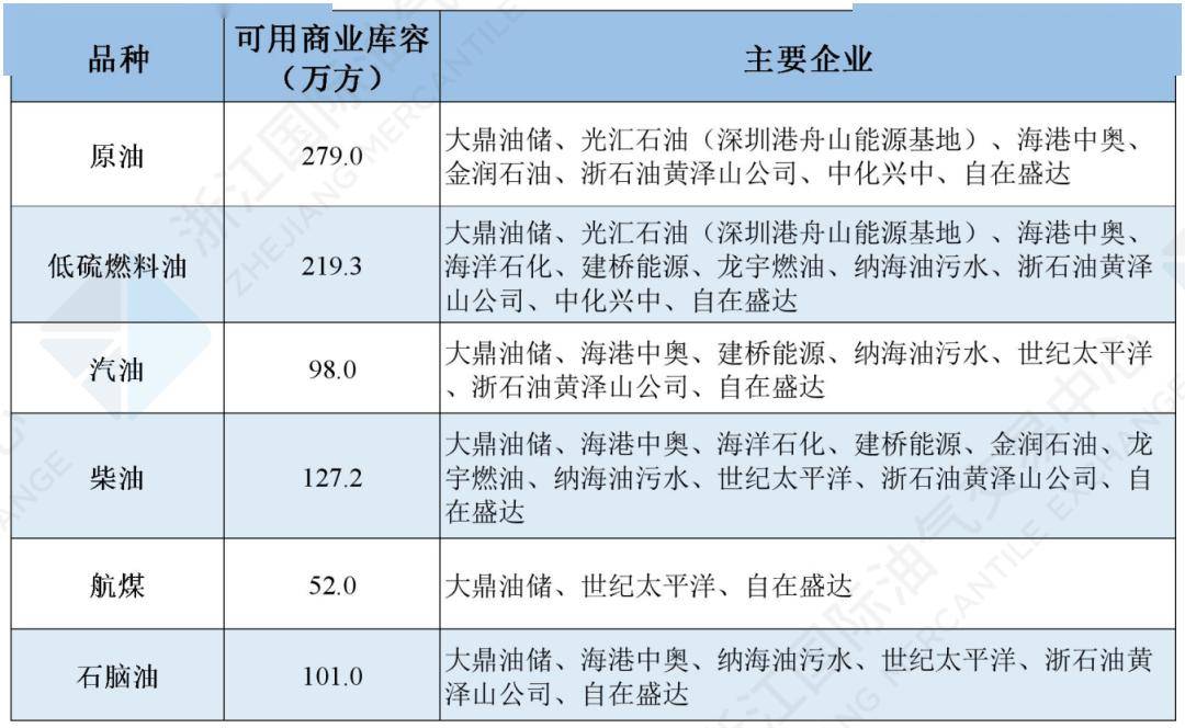 低硫燃料油期货3月19日主力小幅下跌1.46% 收报3519.0元