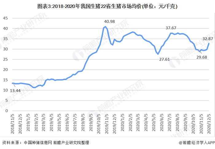 （2025年3月20日）今日生猪期货最新价格查询