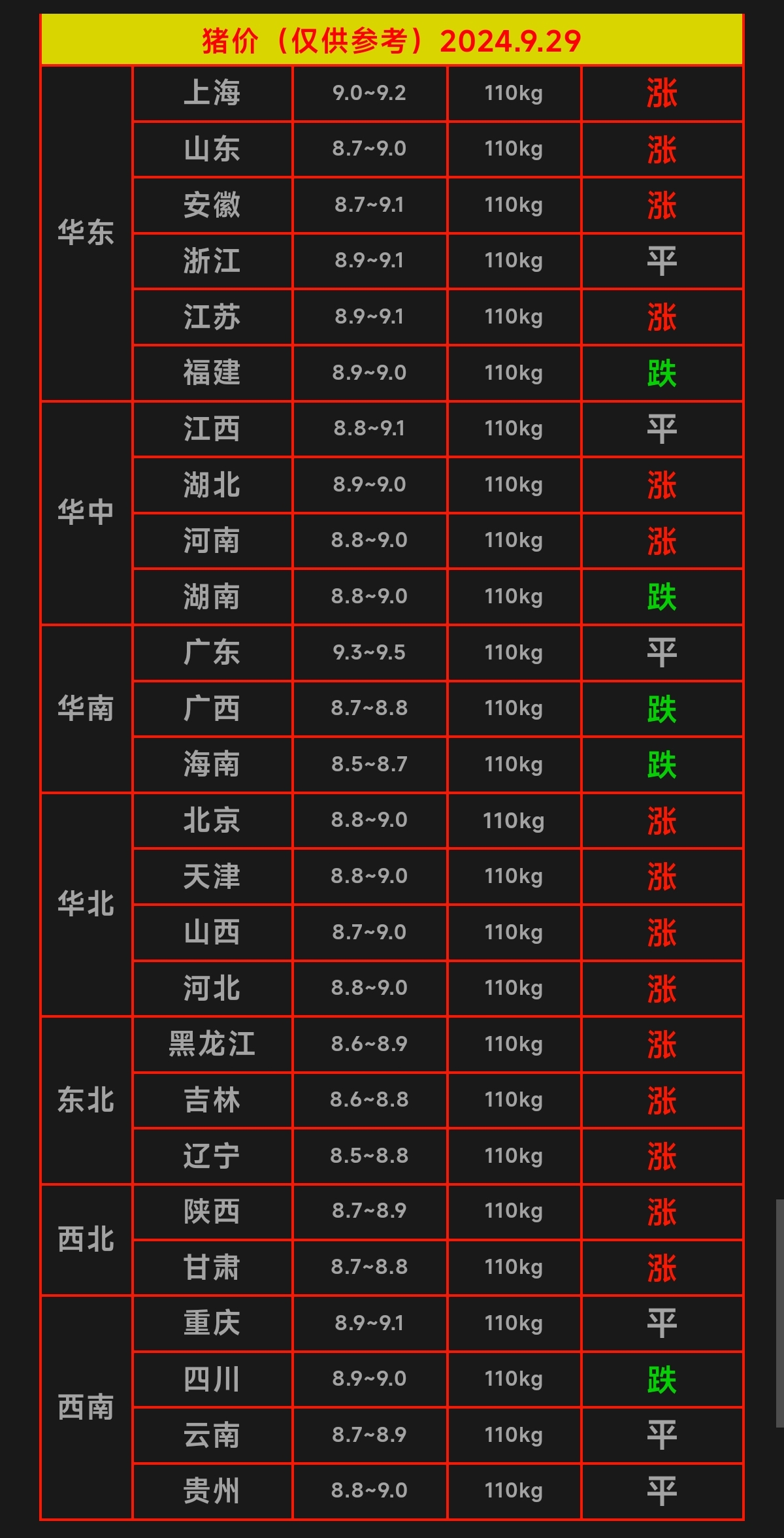 （2025年3月20日）今日生猪期货最新价格查询