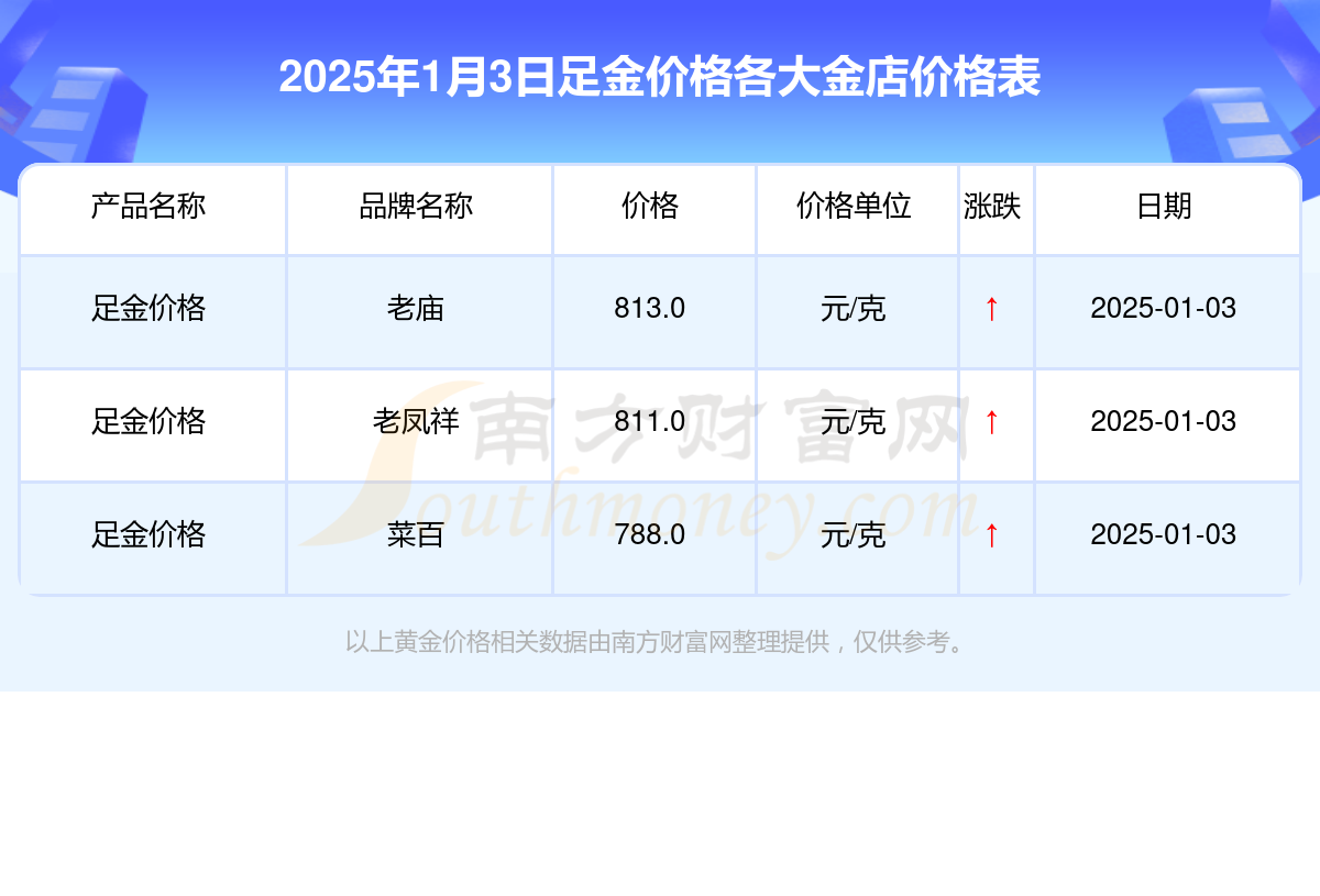 （2025年3月20日）今日棉纱期货最新价格查询