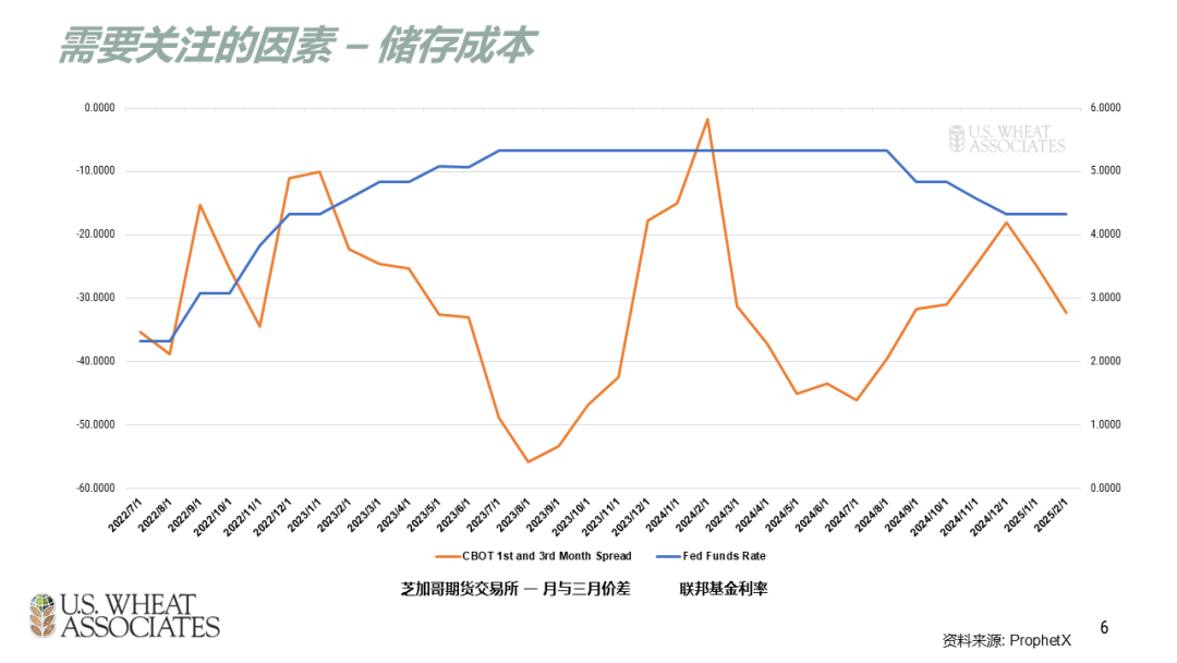 （2025年3月20日）今日小麦期货和美小麦价格行情查询