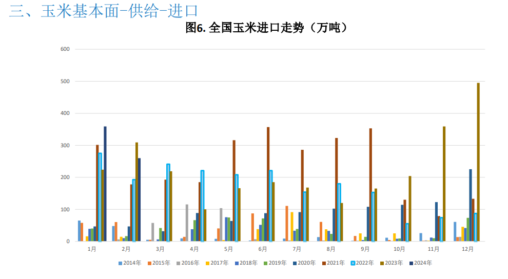 （2025年3月20日）今日玉米期货和美玉米最新价格查询