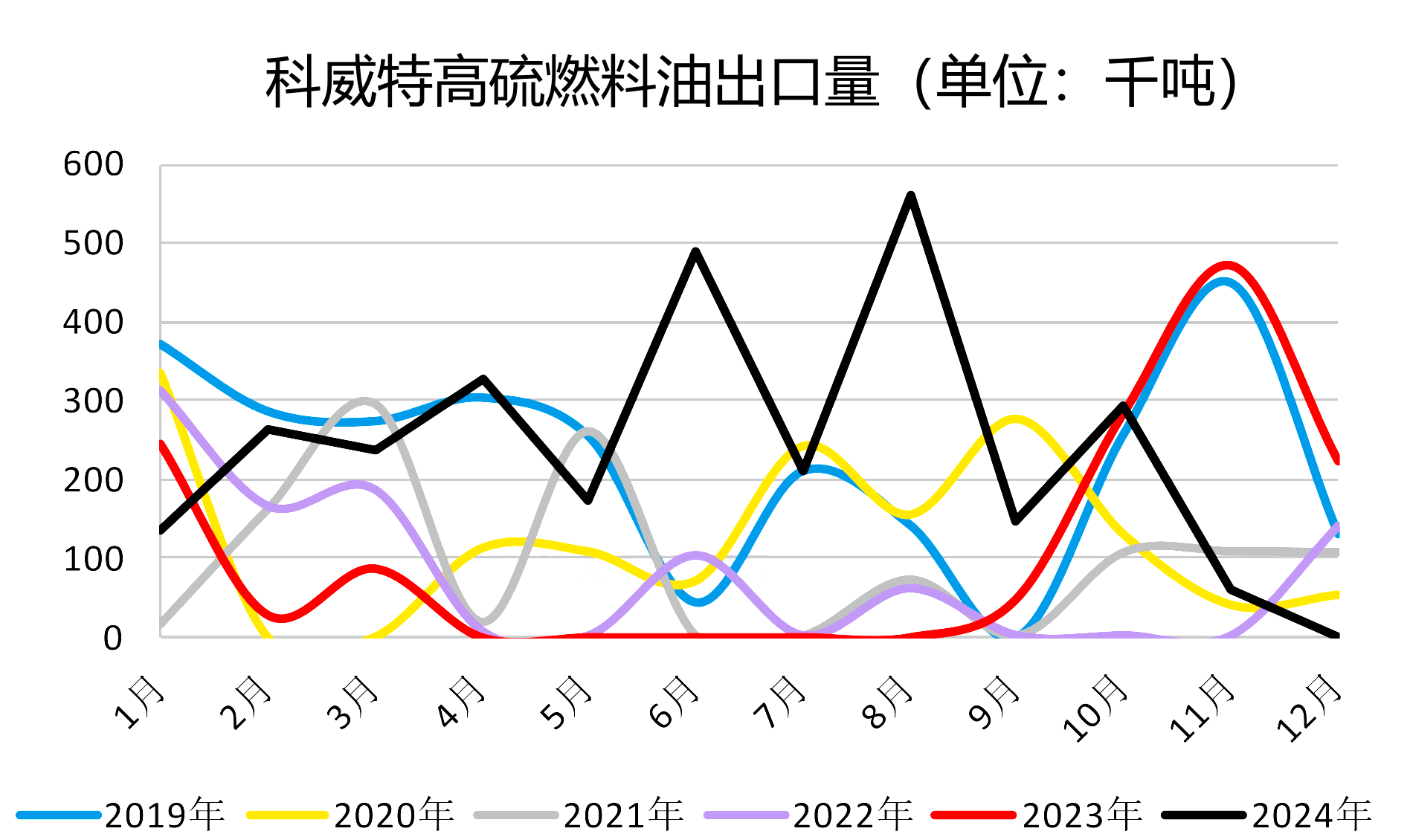 （2025年3月20日）今日低硫燃料油期货最新价格行情查询