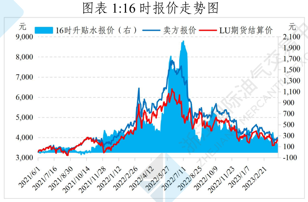 （2025年3月20日）今日美燃油期货最新价格