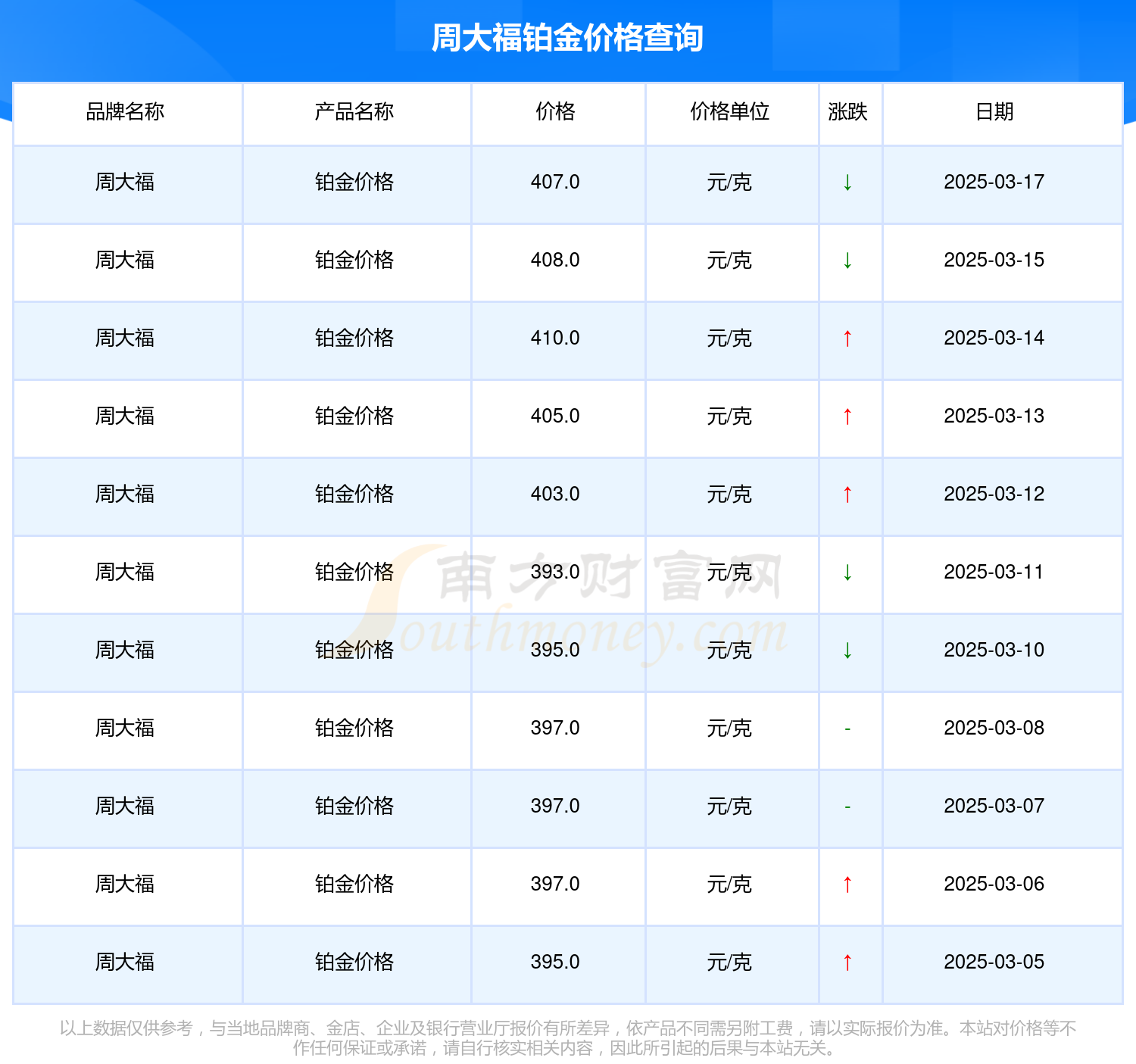 （2025年3月20日）今日焦炭期货最新价格行情查询