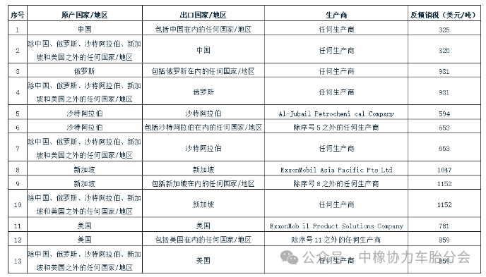 3月20日丁基橡胶进口量为27867.629吨