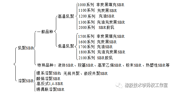 3月20日丁苯橡胶进口量为41081.85吨
