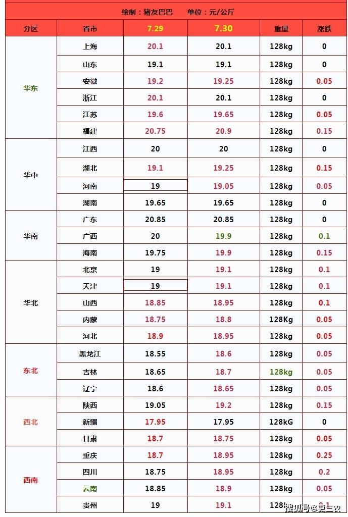 菜籽粕或维持震荡偏强格局 中加关税战仍有变数