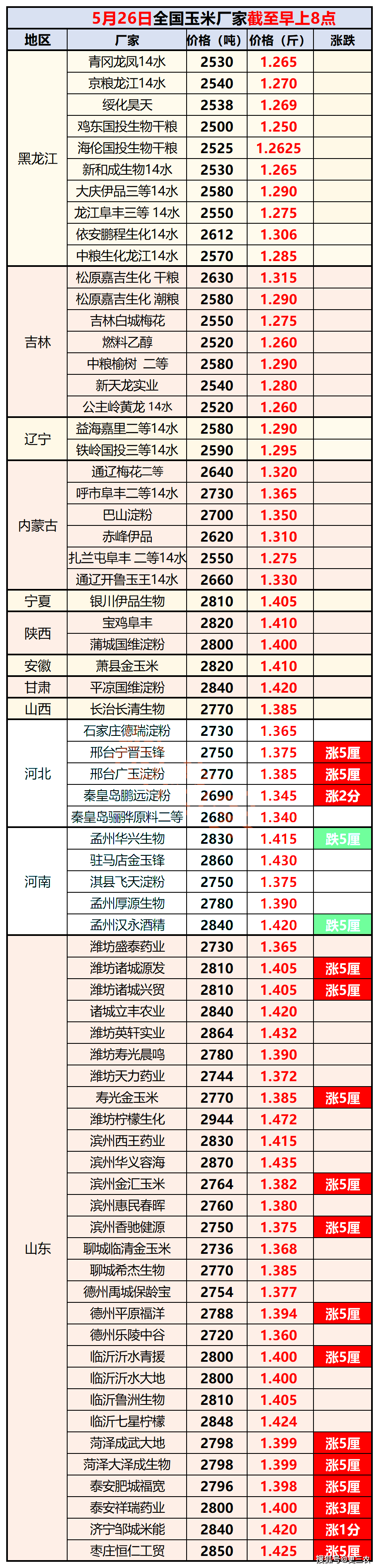 国内市场基差延续跌势 预计豆油价格维持震荡