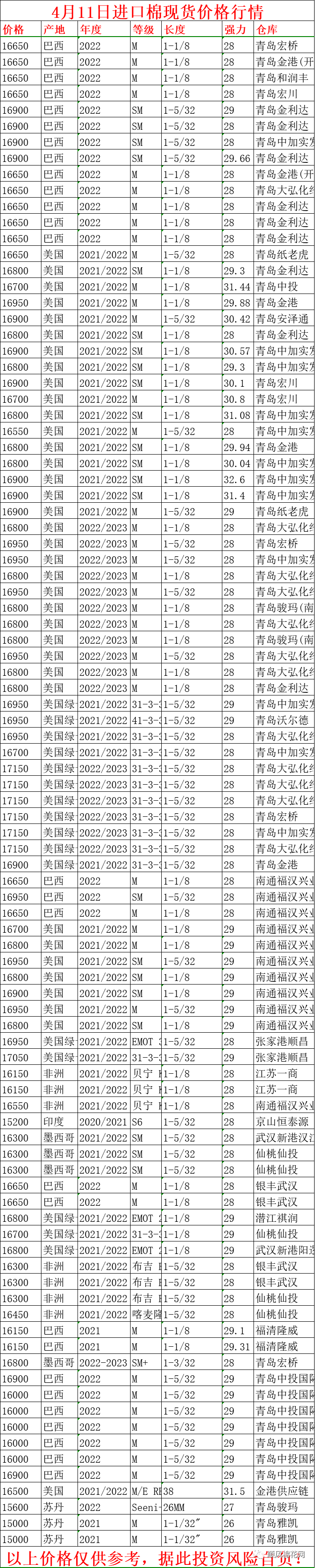 2025年3月20日今日现货棉花价格最新报价多少钱一吨
