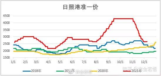 焦炭11轮提降落地 欧盟将收紧钢铁进口配额