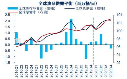 液化石油气期货3月20日主力小幅下跌0.98% 收报4652.0元