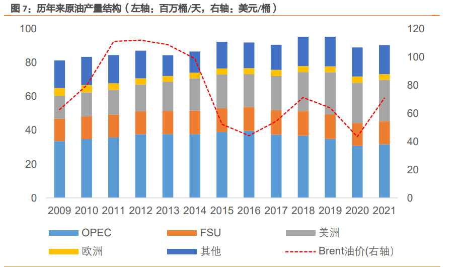 OPEC+增产后高硫资源供应扰动缓解 燃料油高位震荡