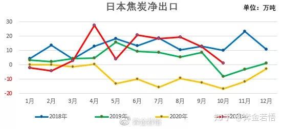 焦炭11轮提降落地 欧盟将收紧钢铁进口配额