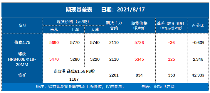 3月20日收盘焦炭期货持仓较上日减持1479手