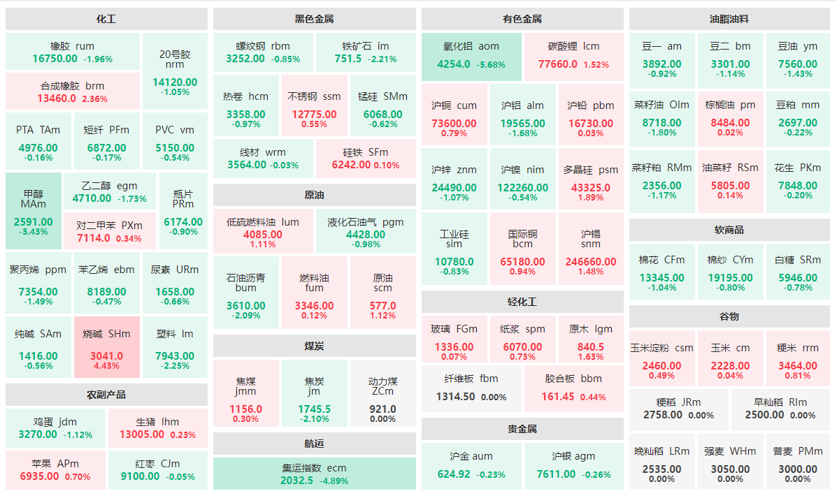 3月20日收盘焦炭期货持仓较上日减持1479手