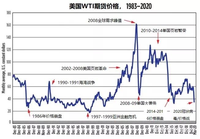 液化石油气期货3月20日主力小幅下跌0.98% 收报4652.0元