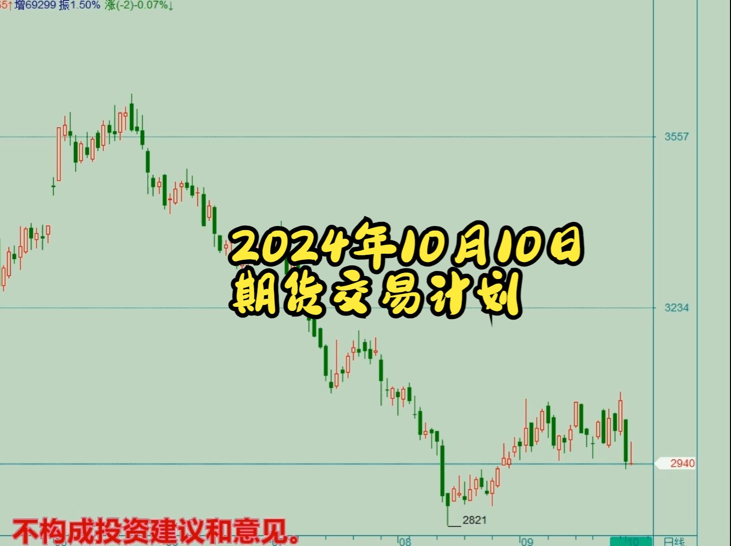 3月20日收盘菜籽油期货持仓较上日减持5403手