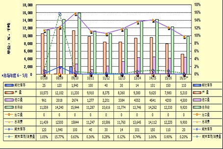 3月20日收盘菜籽油期货持仓较上日减持5403手