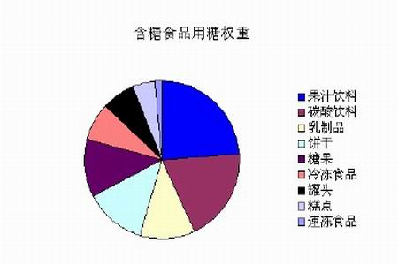 3月20日收盘白糖期货资金流出2792.58万元