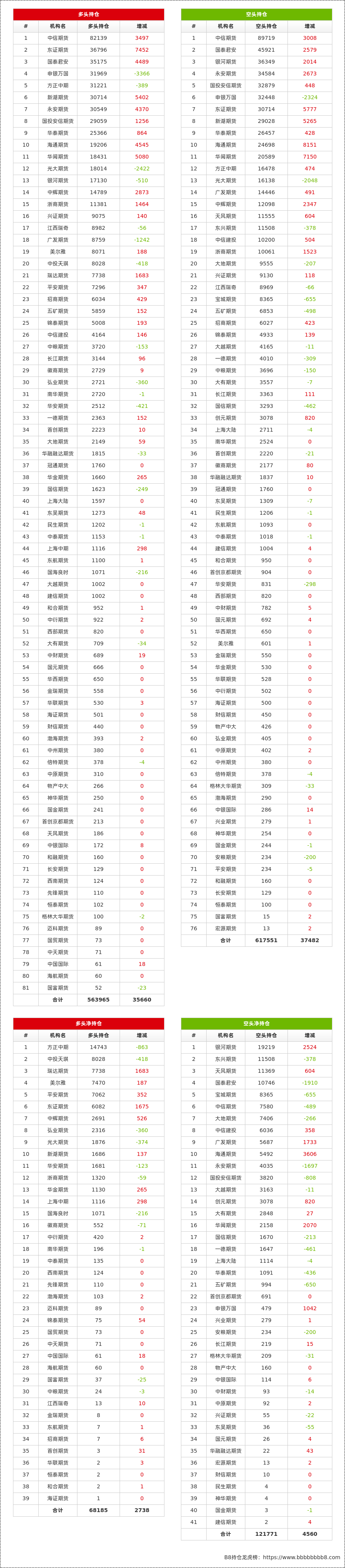 3月20日豆二期货持仓龙虎榜分析：多空双方均呈进场态势