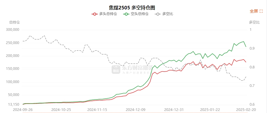 3月20日豆二期货持仓龙虎榜分析：多空双方均呈进场态势