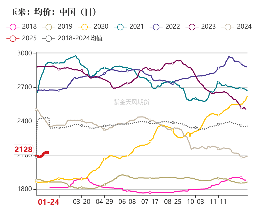 3月20日收盘玉米期货持仓较上日增持6882手