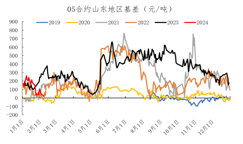 3月20日豆一期货持仓龙虎榜分析：豆一期货后市是否能维持下行趋势