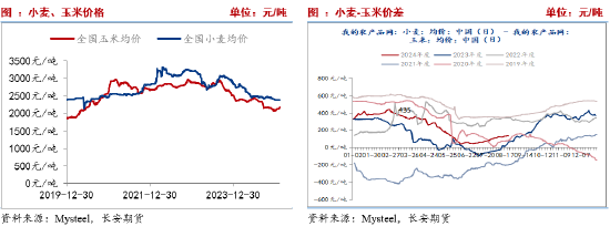 3月20日玉米淀粉期货持仓龙虎榜分析：多方进场情绪高涨