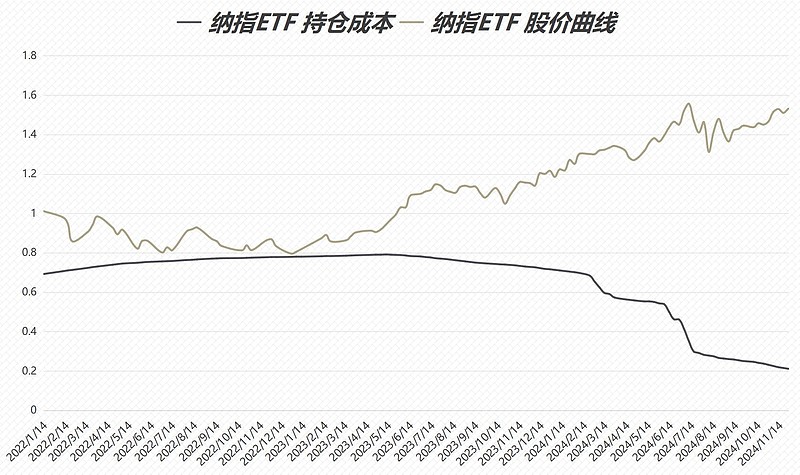 3月20日收盘棉花期货持仓较上日减持234手