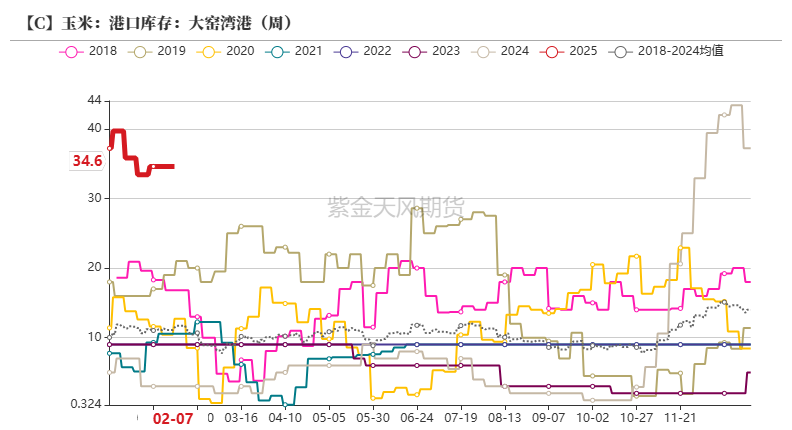 3月20日收盘玉米期货持仓较上日增持6882手