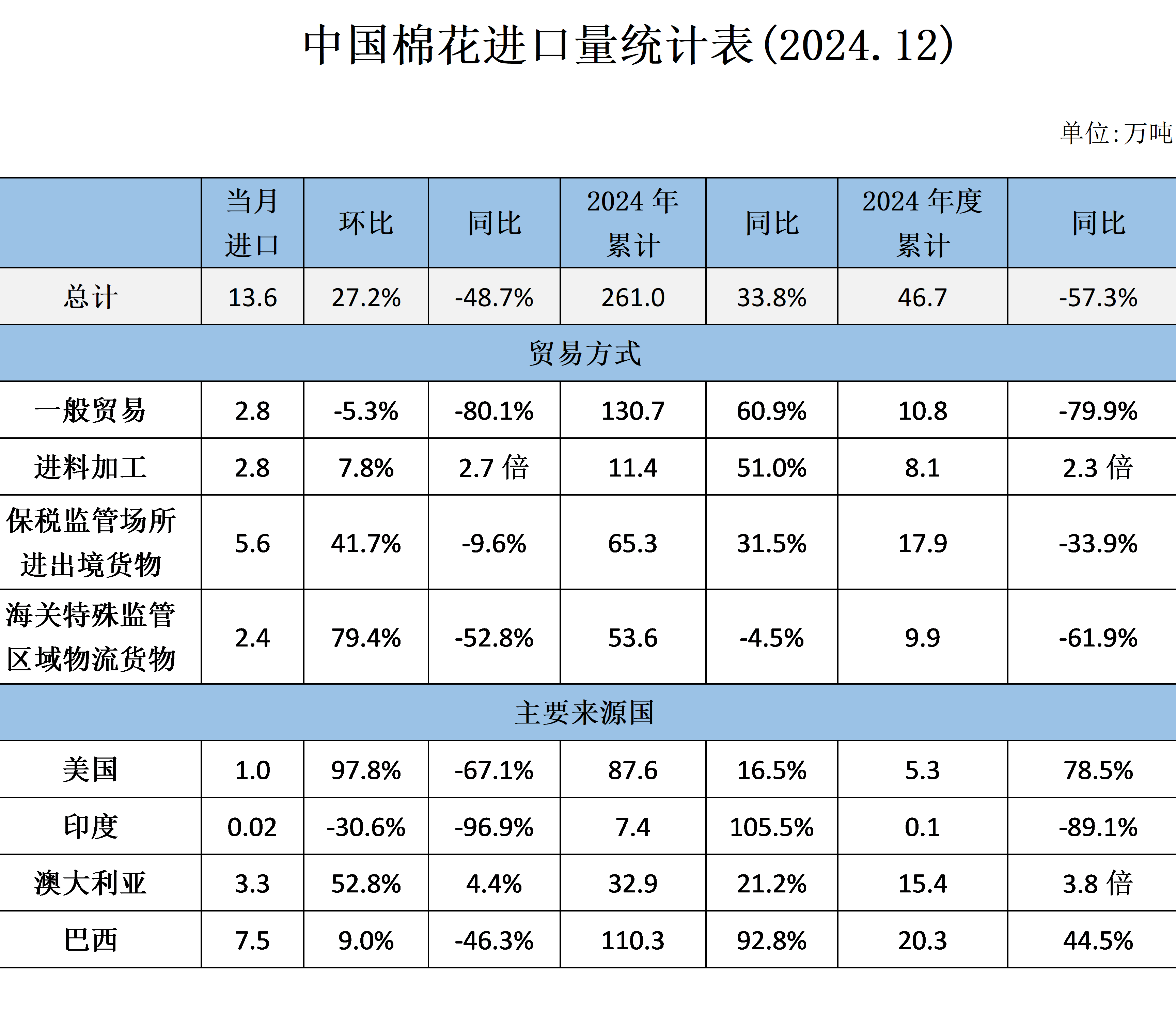 （2025年3月21日）今日棉纱期货最新价格查询
