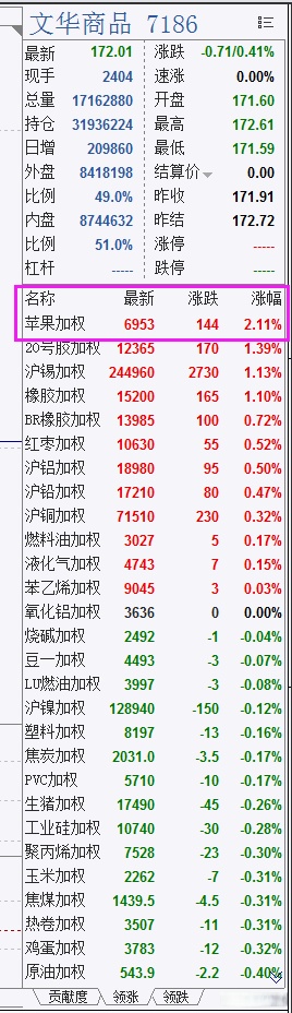 （2025年3月21日）今日苹果期货最新价格查询