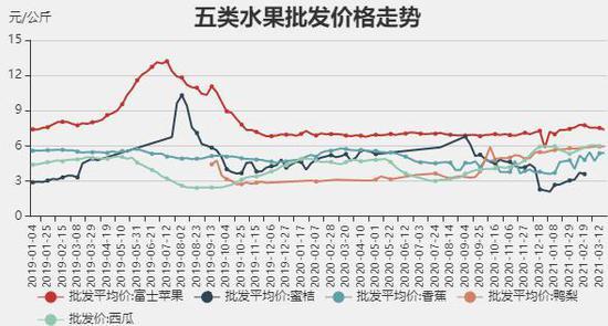 （2025年3月21日）今日苹果期货最新价格查询
