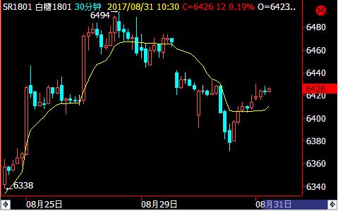 （2025年3月21日）白糖期货价格行情今日报价