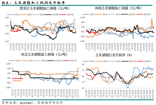 （2025年3月21日）今日玉米期货和美玉米最新价格查询