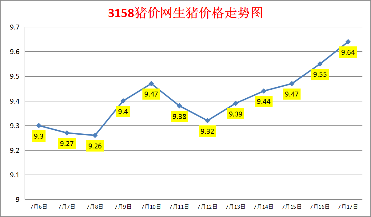 （2025年3月21日）今日生猪期货最新价格查询