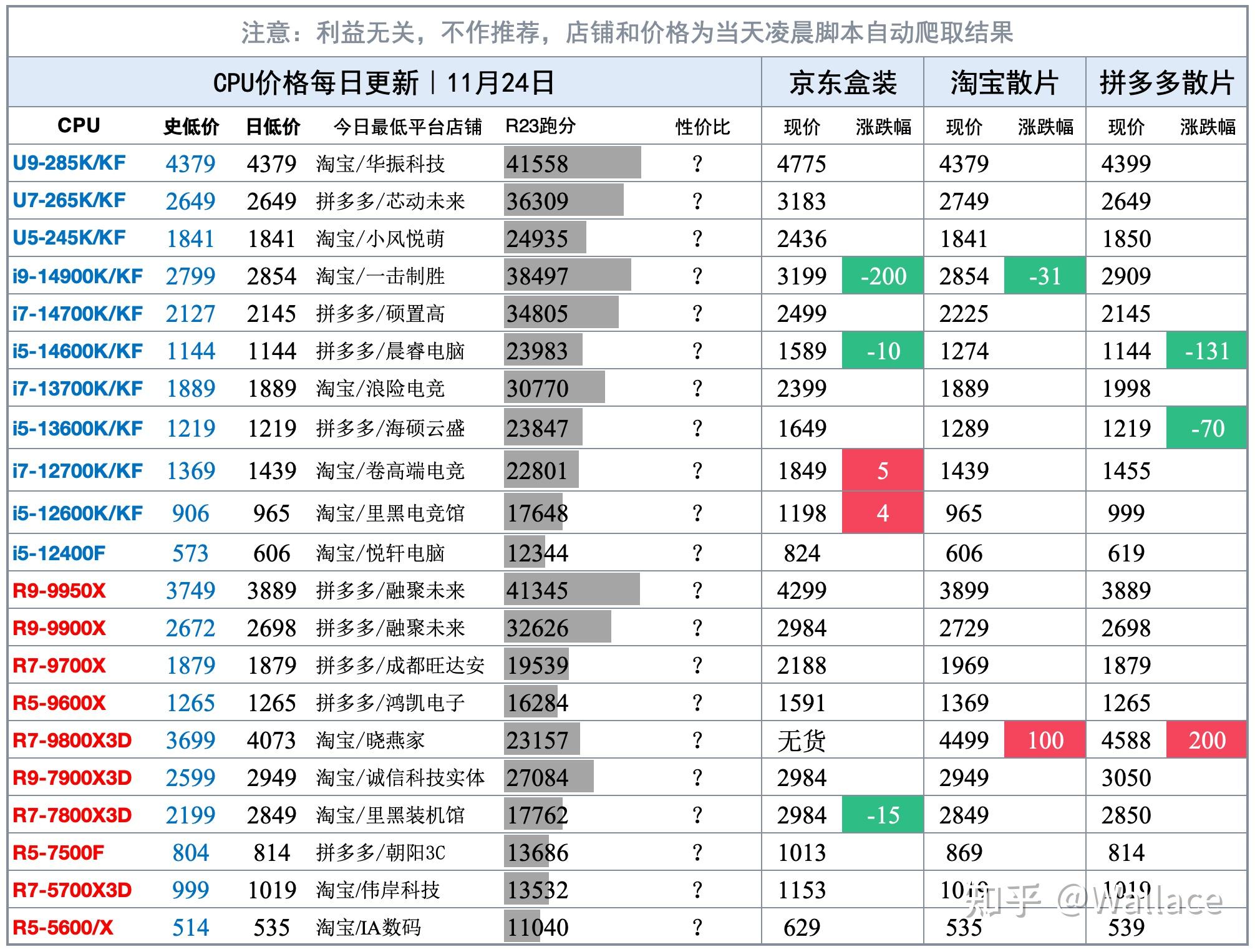 （2025年3月21日）今日棉花期货价格最新价格查询