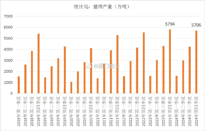 （2025年3月21日）今日生猪期货最新价格查询