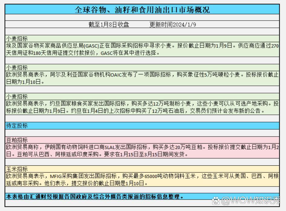 （2025年3月21日）今日小麦期货和美小麦价格行情查询