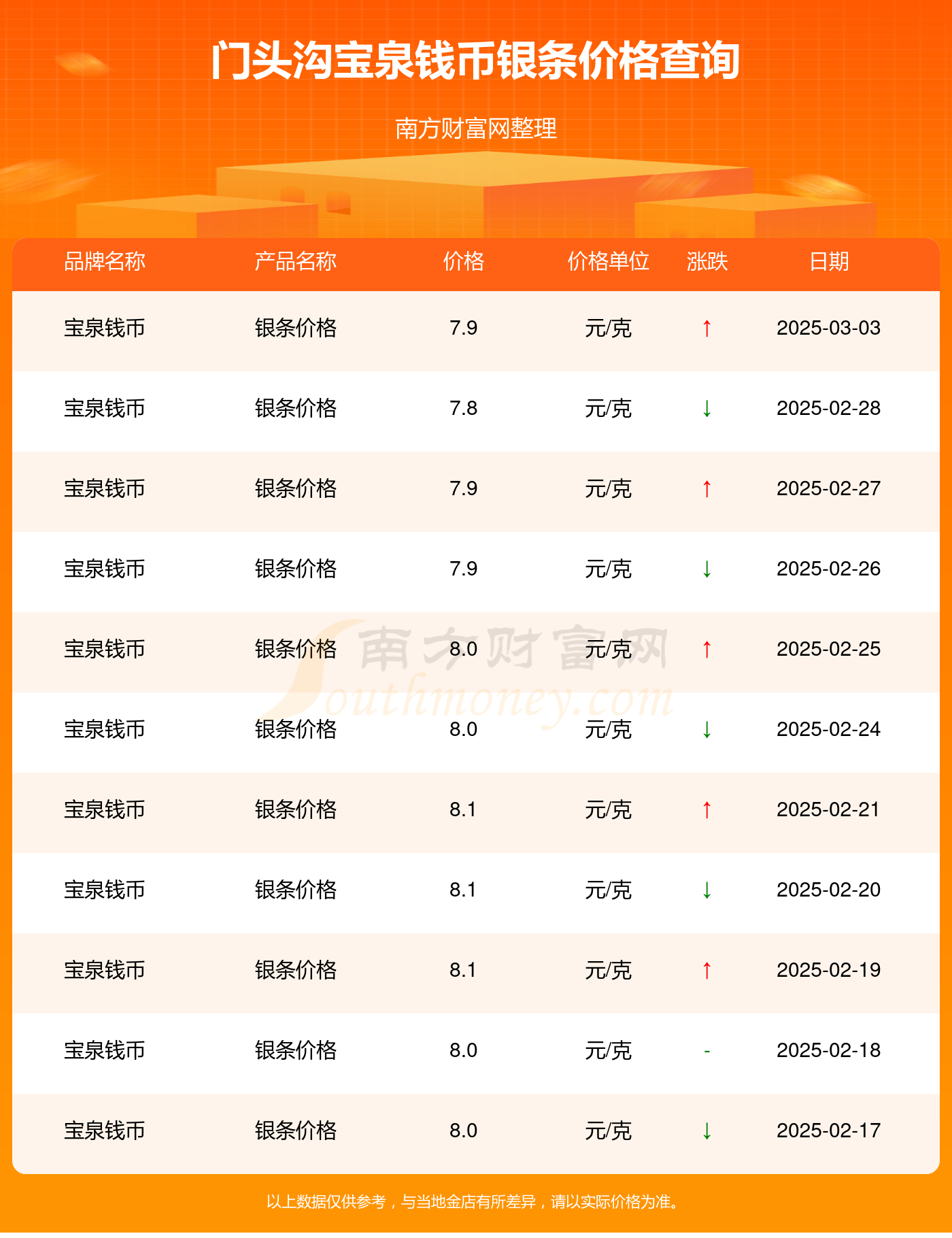 （2025年3月21日）今日低硫燃料油期货最新价格行情查询