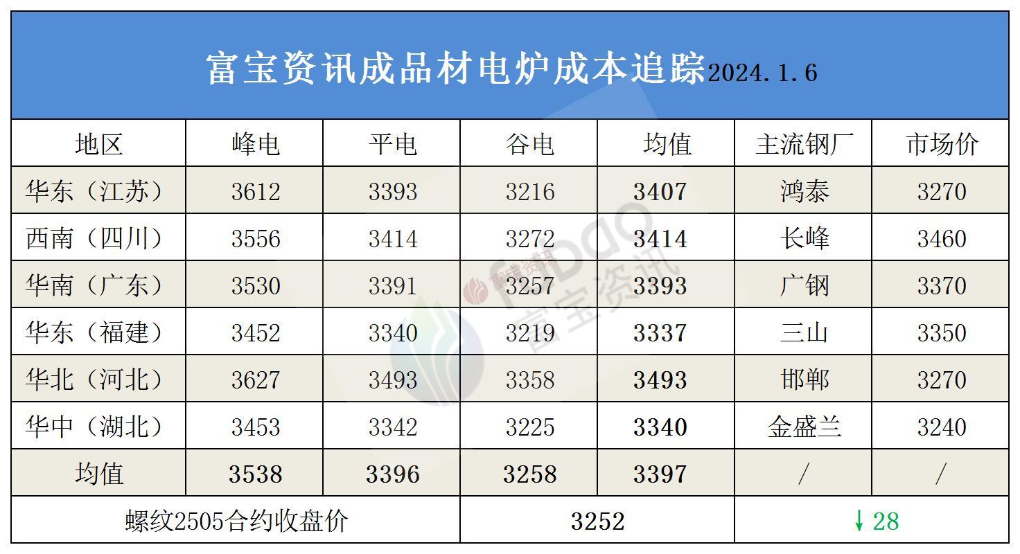 （2025年3月21日）今日焦炭期货最新价格行情查询